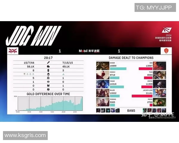 赛后分析:TES与JDG的团队协作如何影响比赛胜负结果 赛后分析:TES与JDG的团队协作如何影响比赛胜负结果